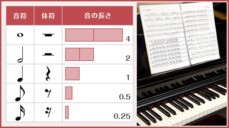 音符・休符とは